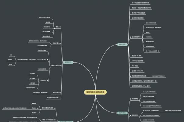 SEO搜索引擎工作原理详解(如何优化网站排名) SEO搜索引擎工作原理详解(如何优化网站排名)