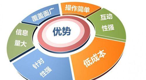 了解搜索引擎优化策略的必要性和优势(了解搜索引擎优化策略的必要性和优势) 了解搜索引擎优化策略的必要性和优势(了解搜索引擎优化策略的必要性和优势)