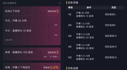 抖音小店搜索流量大不大(深度剖析抖音小店搜索流量的真相) 抖音小店搜索流量大不大(深度剖析抖音小店搜索流量的真相)