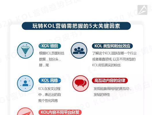 SEO数据分析报告的必要性与优化方案(如何通过SEO数据分析报告提升网站排名) SEO数据分析报告的必要性与优化方案(如何通过SEO数据分析报告提升网站排名)
