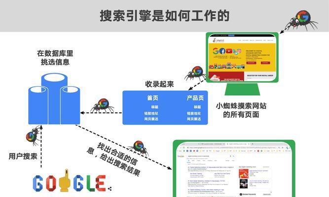 SEO思维（探讨SEO的本质）