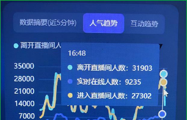 抖音小店直播流量最佳时间(掌握这些时间) 抖音小店直播流量最佳时间(掌握这些时间)