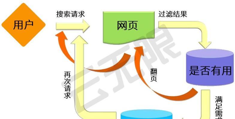 SEO搜索引擎优化的实用技巧(掌握、网站结构、内容质量等关键点) SEO搜索引擎优化的实用技巧(掌握、网站结构、内容质量等关键点)