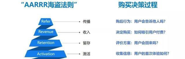 上海SEO服务如何提高转化率? 上海SEO服务如何提高转化率?