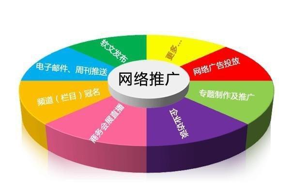怎样快速实现SEO排名优化? 怎样快速实现SEO排名优化?