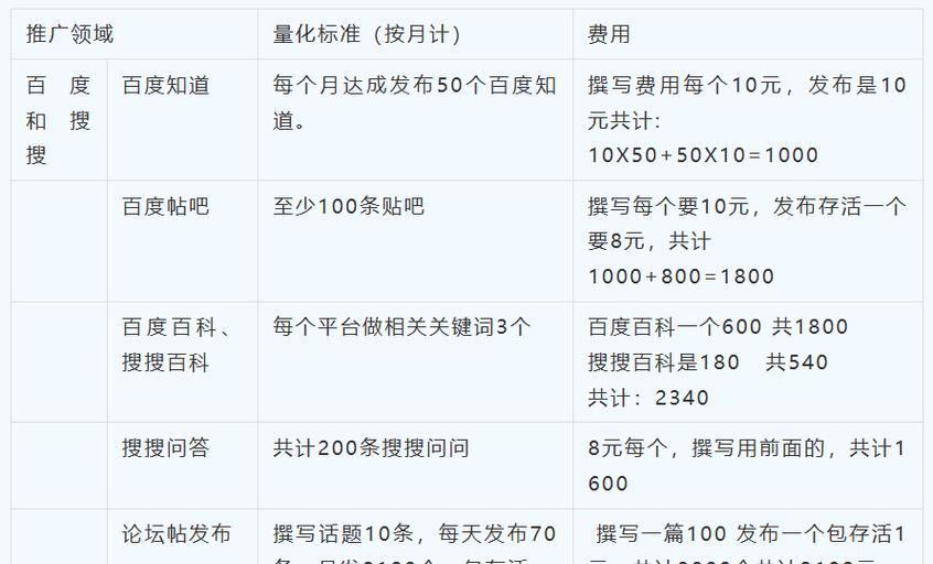 百度seo优化的要点是什么?如何操作? 百度seo优化的要点是什么?如何操作?