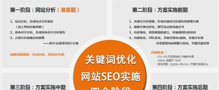 如何选择合适的seo优化关键词? 如何选择合适的seo优化关键词?