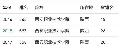 西安网站推广有哪些策略?如何提高网站在西安的知名度? 西安网站推广有哪些策略?如何提高网站在西安的知名度?