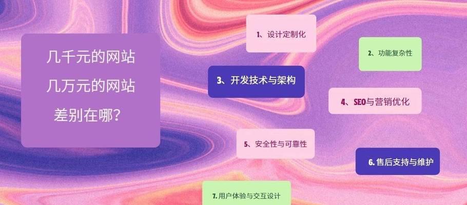 建网站需要什么步骤?如何选择合适的网站模板? 建网站需要什么步骤?如何选择合适的网站模板?