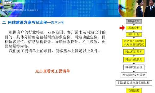 网站建设的常见问题有哪些? 网站建设的常见问题有哪些?