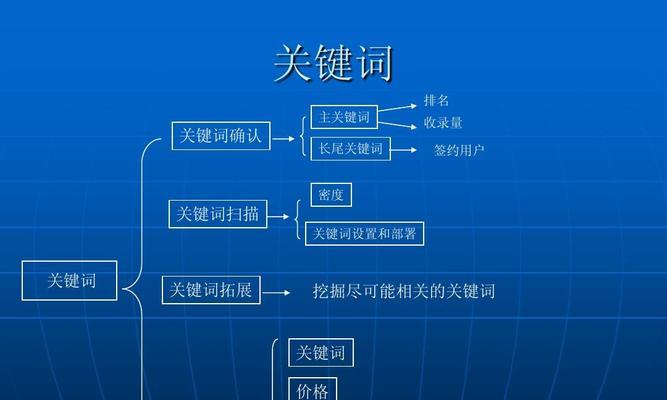 seo查询优化如何进行?有哪些工具可以使用? seo查询优化如何进行?有哪些工具可以使用?