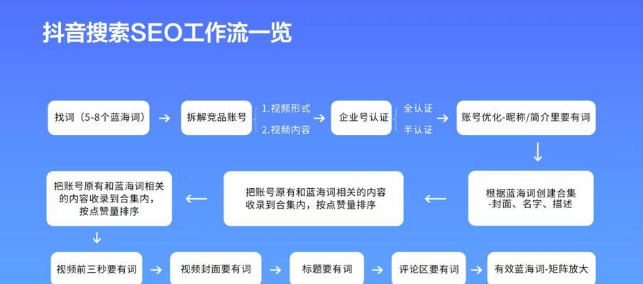 优化seo价格是多少?如何评估优化效果? 优化seo价格是多少?如何评估优化效果?