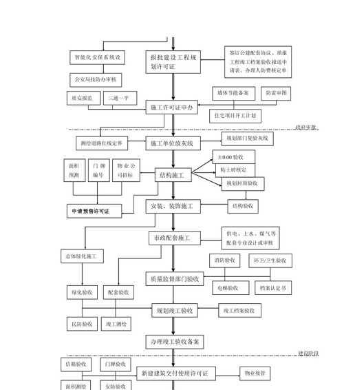 网站开发流程是怎样的?需要哪些技术? 网站开发流程是怎样的?需要哪些技术?