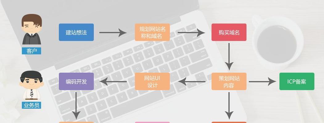 深圳网站设计的流行趋势是什么? 深圳网站设计的流行趋势是什么?