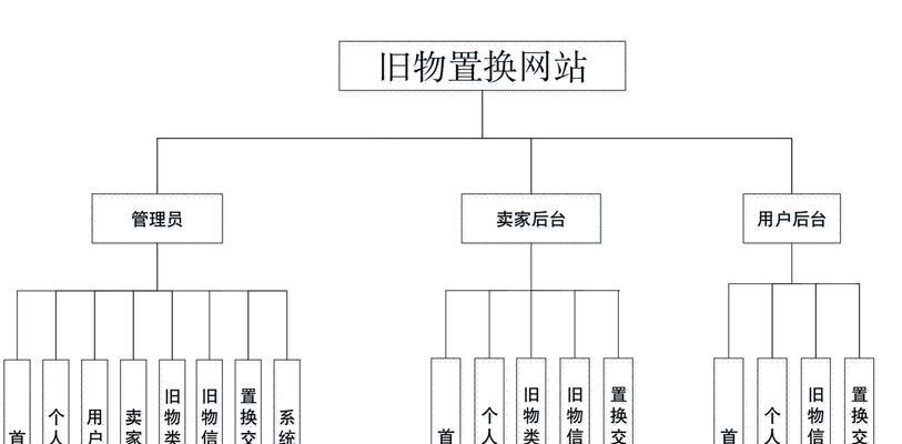 搭建网站的基本步骤是什么? 搭建网站的基本步骤是什么?