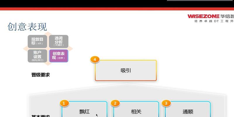 seo查询优化如何进行?有哪些工具可以使用? seo查询优化如何进行?有哪些工具可以使用?