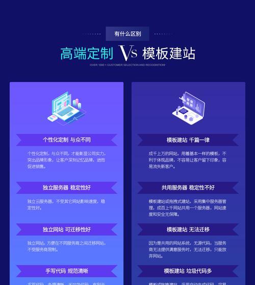 网站设计开发流程是怎样的? 网站设计开发流程是怎样的?