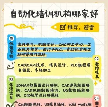 网站开发培训哪里好?如何选择合适的课程? 网站开发培训哪里好?如何选择合适的课程?
