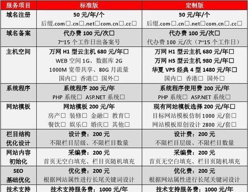 网站制作报价单包含哪些内容? 网站制作报价单包含哪些内容?