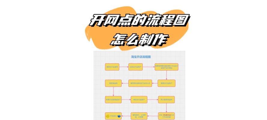 专业的网站制作流程图如何设计？