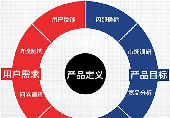 网站开发流程是怎样的?需要哪些技术? 网站开发流程是怎样的?需要哪些技术?