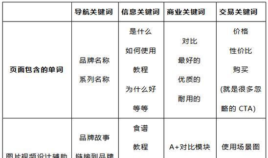如何快速提升搜索关键词排名? 如何快速提升搜索关键词排名?