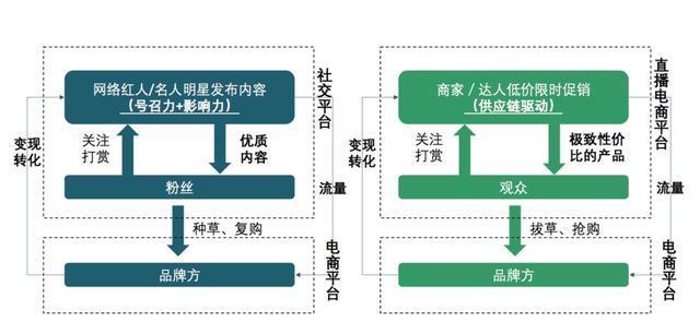 个人如何通过网站赚钱?有哪些盈利模式? 个人如何通过网站赚钱?有哪些盈利模式?