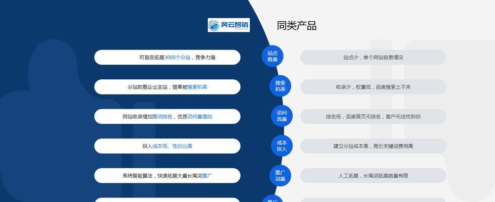 设计导航网站如何提高用户体验?有哪些设计原则? 设计导航网站如何提高用户体验?有哪些设计原则?