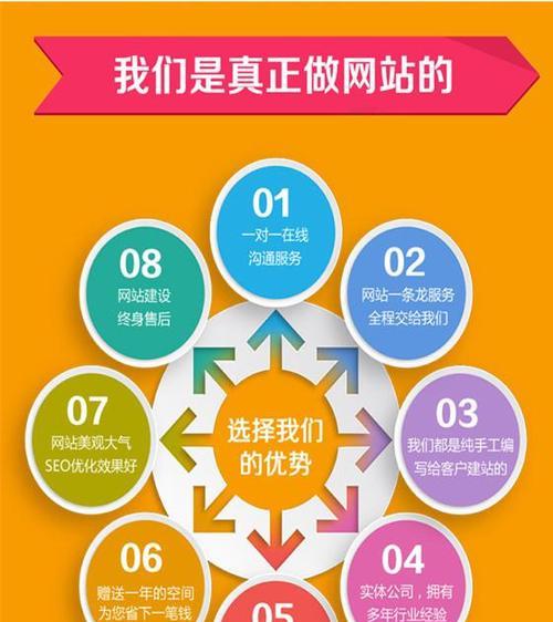 商业网站制作流程是怎样的?如何确保网站成功上线? 商业网站制作流程是怎样的?如何确保网站成功上线?
